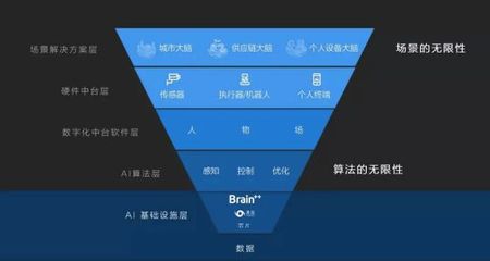 長(zhǎng)期主義鑄就根基 曠視開源AI算法框架將如何賦能中國(guó)人工智能基礎(chǔ)軟件生態(tài)？