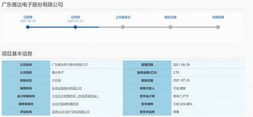 雅達電子沖刺科創板 新三板轉戰IPO獲上交所問詢，安全系統監控服務成關注焦點